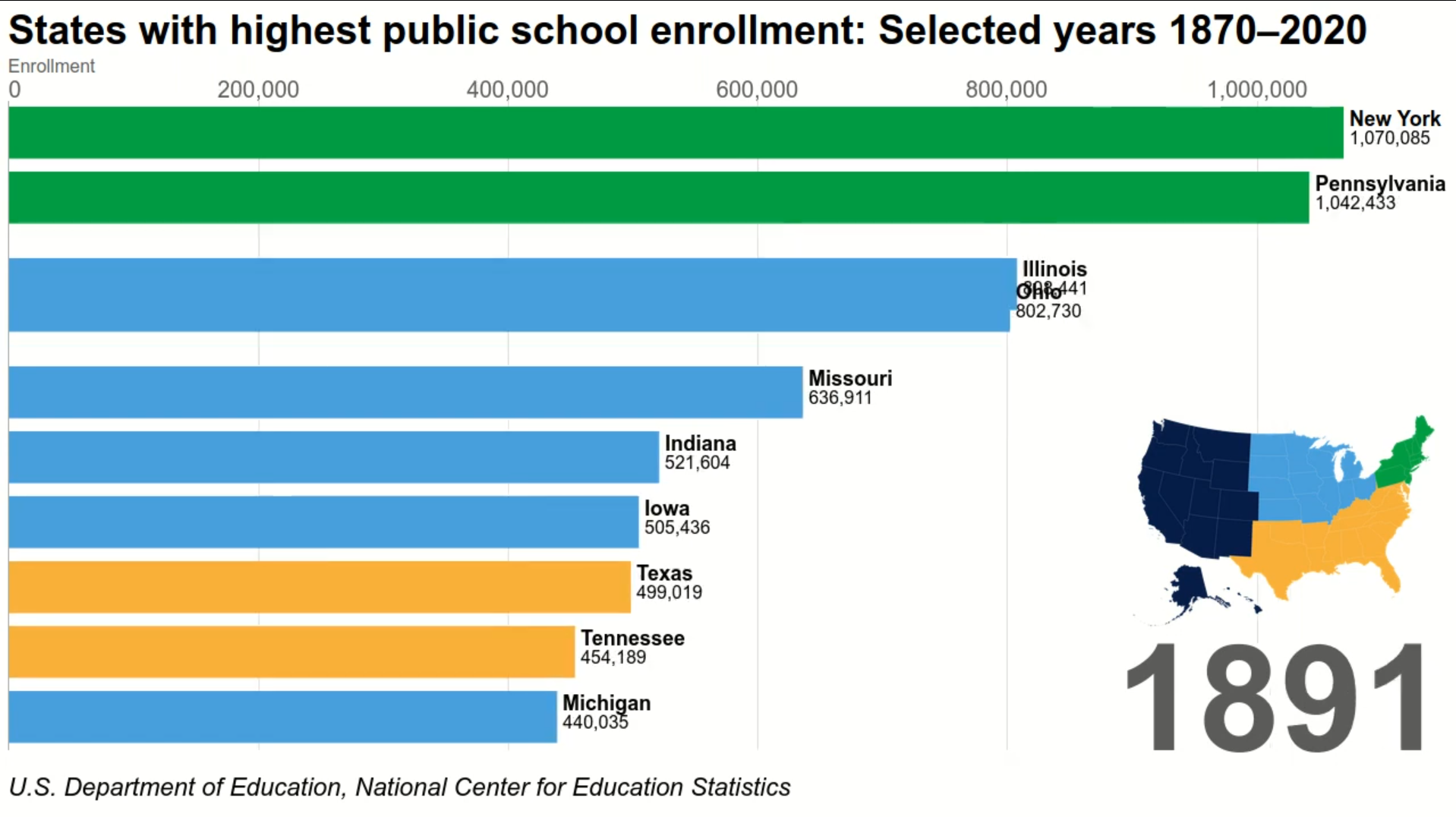 Project img for Bar Chart Race - States With the Highest Public School Enrollment