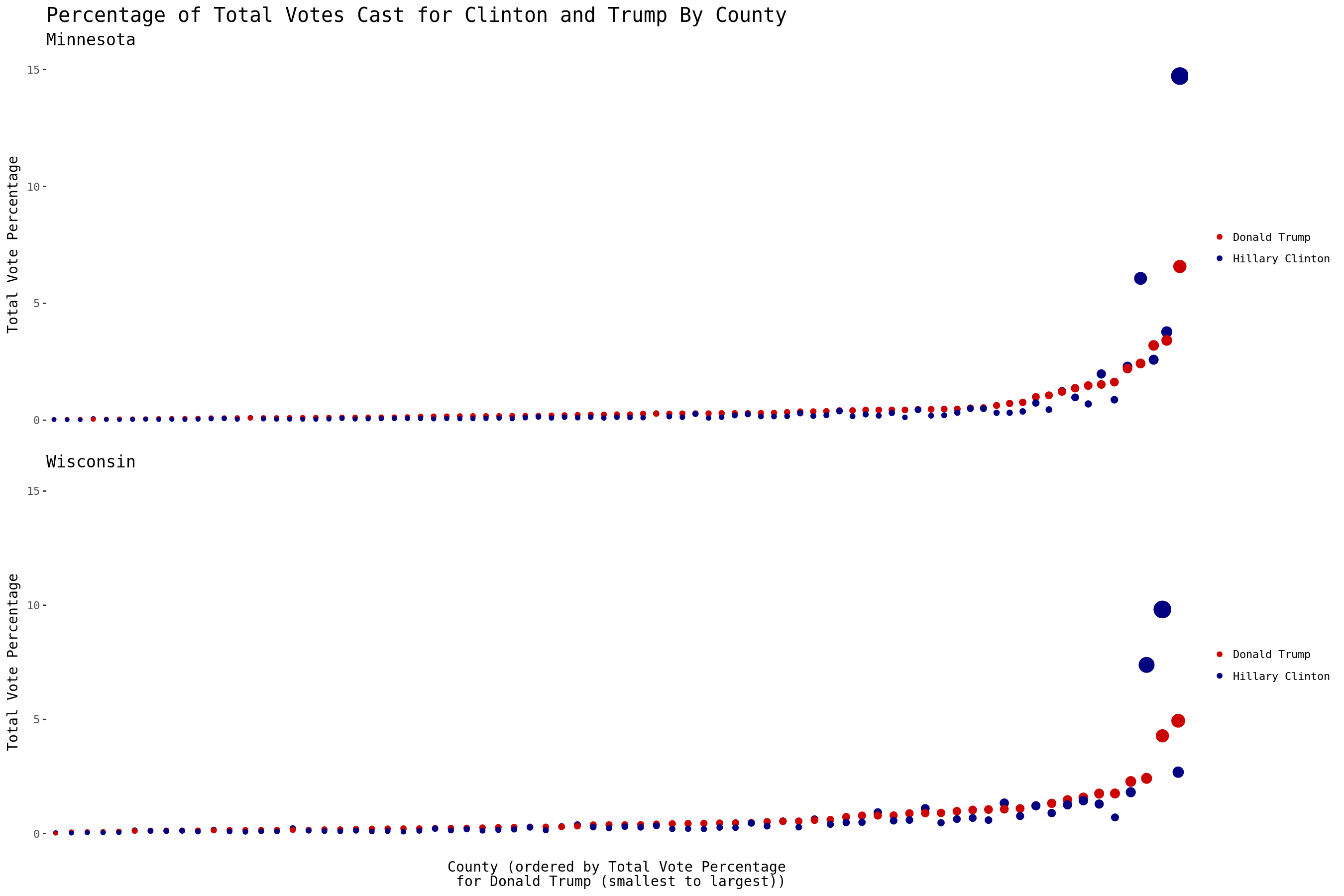 plot of chunk scatter plotting