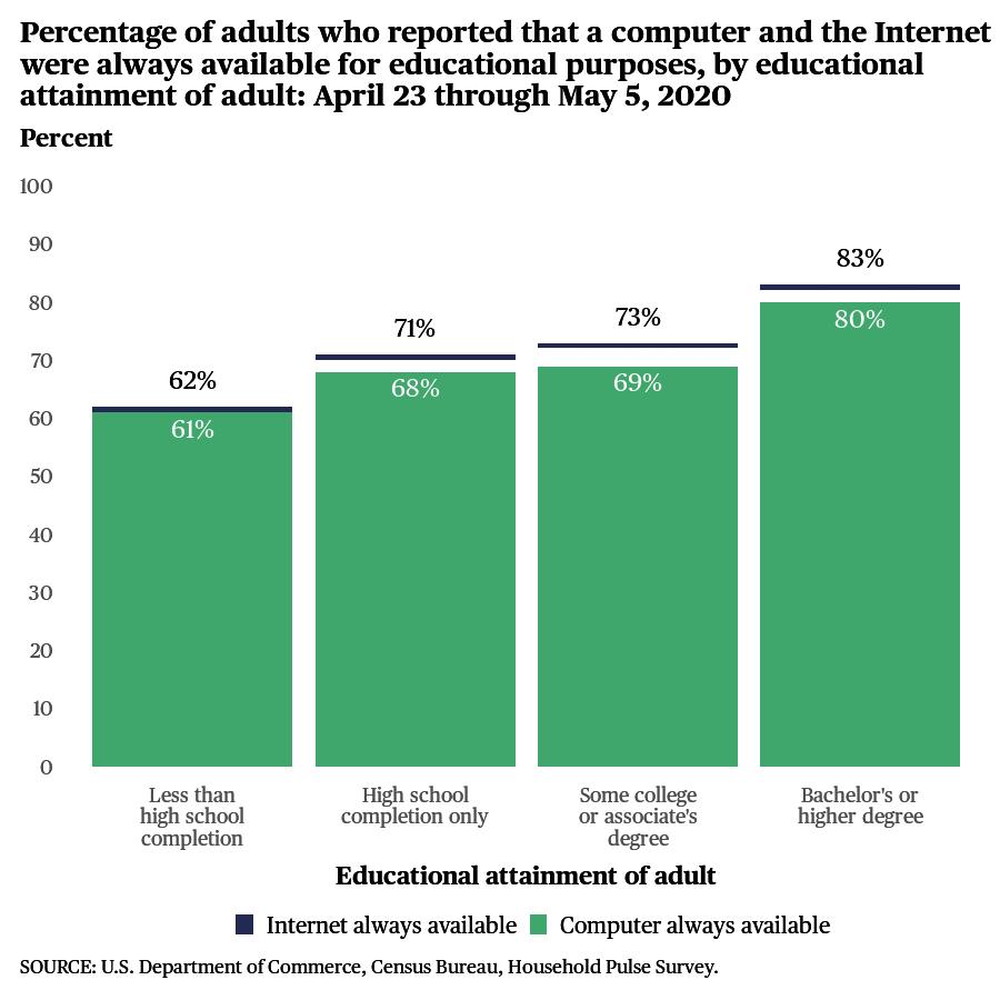 Project img for Bar Chart - Parent Educational Attainment