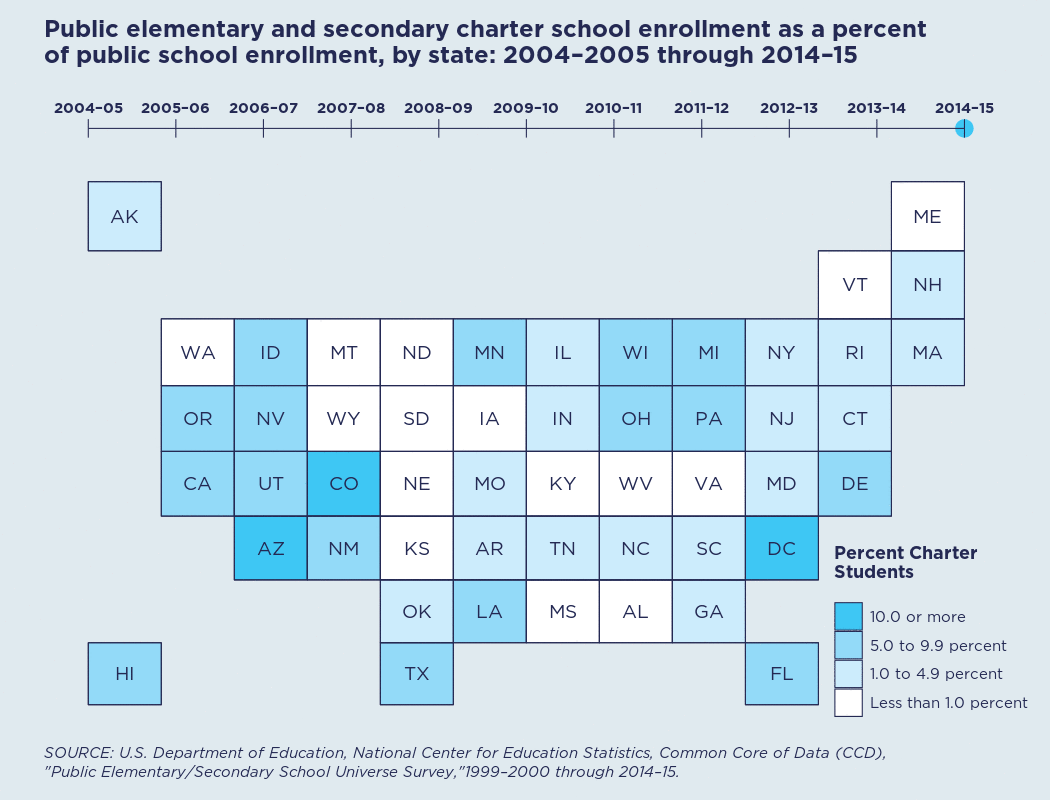 Project img for Charter School Enrollment, 2005 to 2015 - Animated State Grid Map