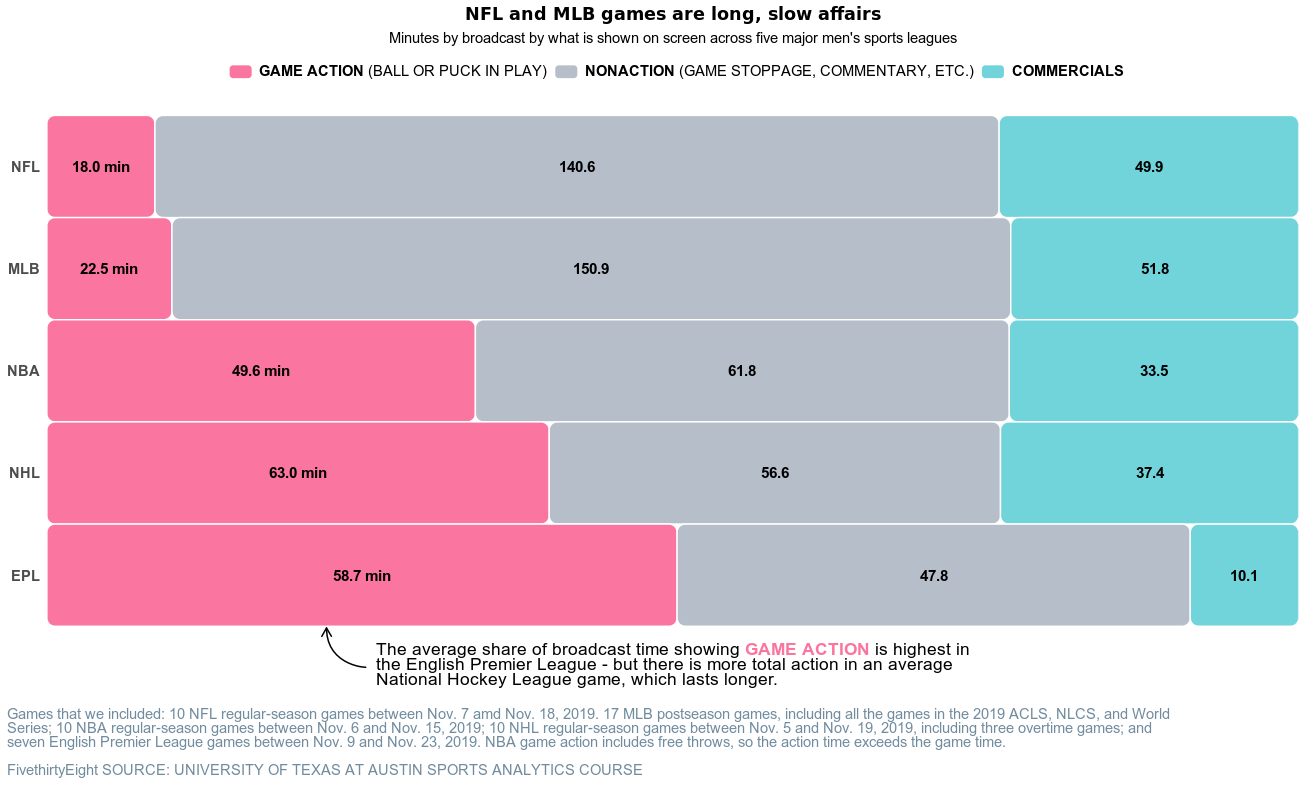 FiveThirtyEight Chicklet Stacked Bar Chart Recreation