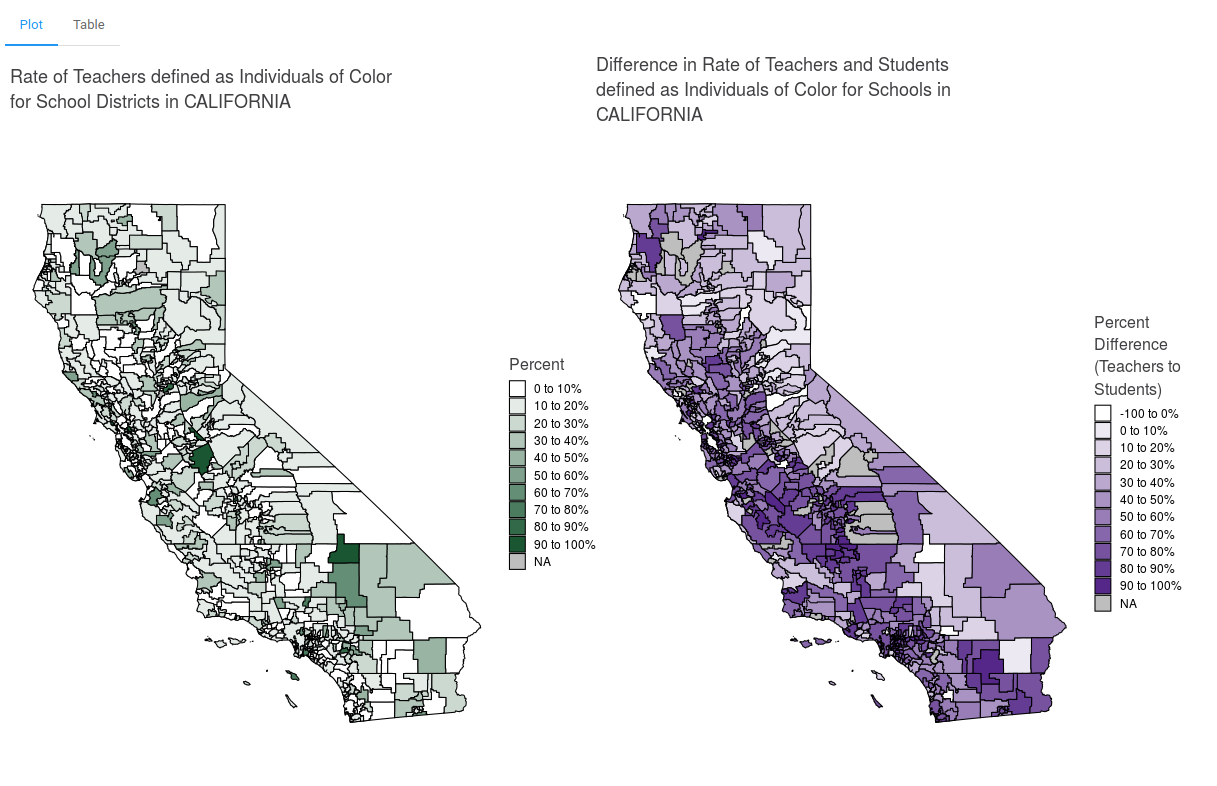 Project img for Insights on Diversifying the Educator Workforce - Teacher Diversity Tool