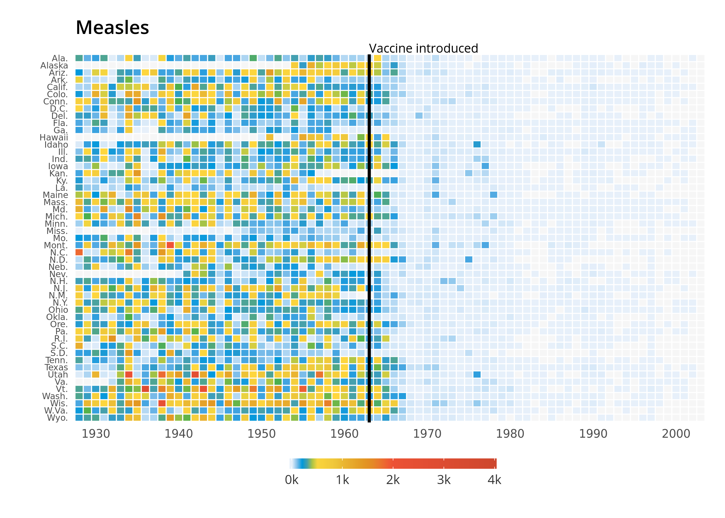 Measles Animation using animation