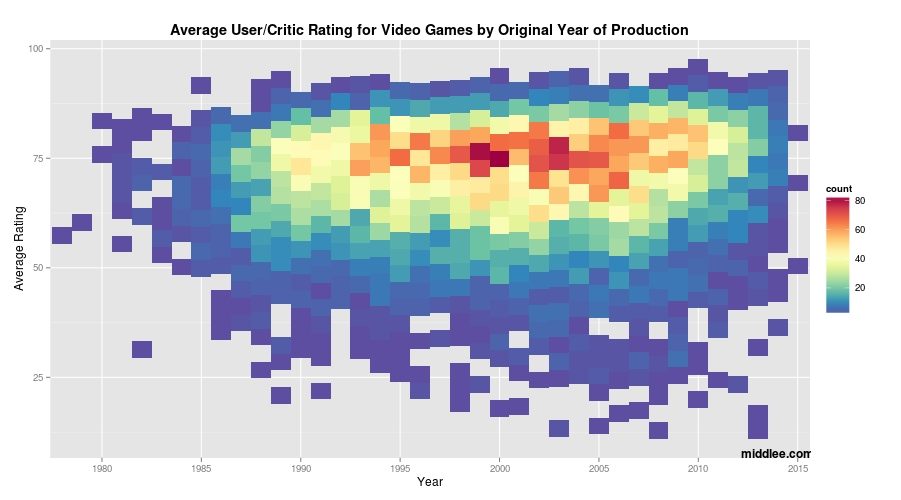 mean_game_ranking_2d