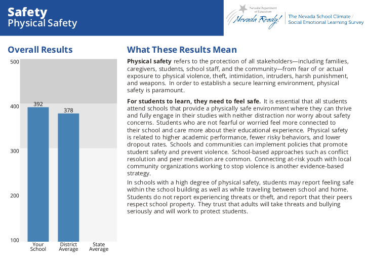 Project img for Automated Reports - Nevada Department of Education