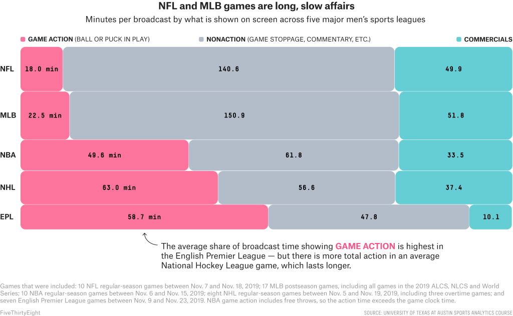 FiveThirtyEight Chicklet Stacked Bar Chart Original