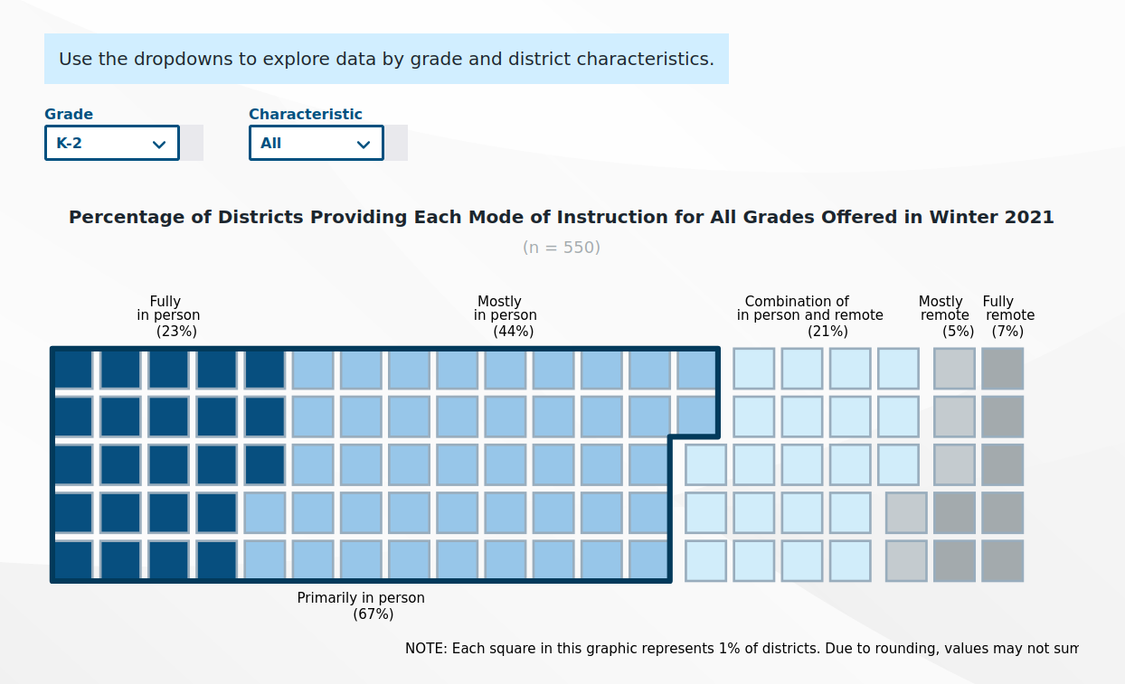 Project img for PERC Covid Data Story