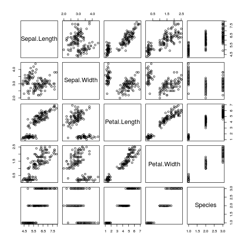 plot of chunk unnamed-chunk-6